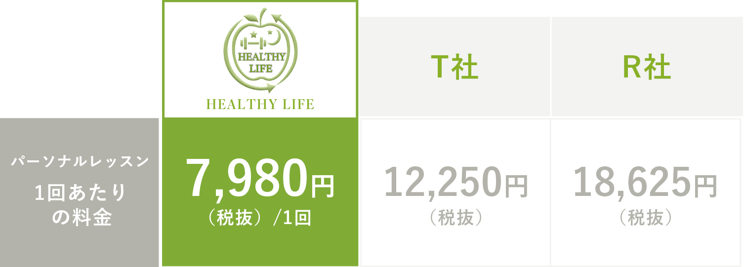 料金比較表